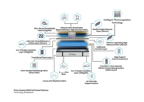 Heated 3000 Pocket Gel Mattress